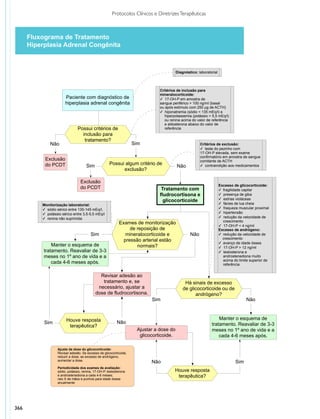 Protocolos clinicos diretrizes_terapeuticas_v1