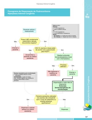 Protocolos clinicos diretrizes_terapeuticas_v1