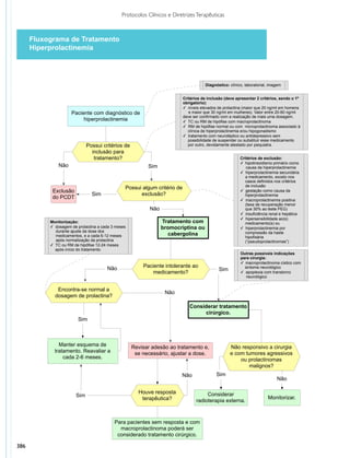 Protocolos clinicos diretrizes_terapeuticas_v1