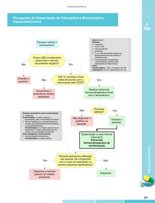 Protocolos clinicos diretrizes_terapeuticas_v1