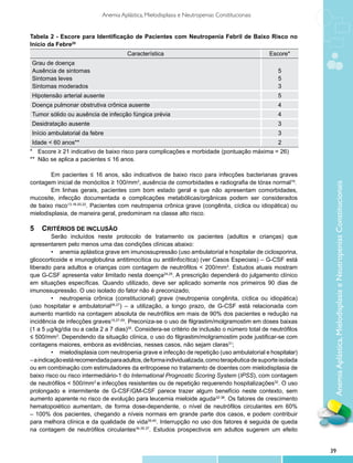 Anemia Aplástica, Mielodisplasia e Neutropenias Constitucionais


Tabela 2 - Escore para Identificação de Pacientes com Neutropenia Febril de Baixo Risco no
Início da Febre20
                                      Característica                                          Escore*
Grau de doença
Ausência de sintomas                                                                              5
Sintomas leves                                                                                    5
Sintomas moderados                                                                                3
Hipotensão arterial ausente                                                                       5
Doença pulmonar obstrutiva crônica ausente                                                        4
Tumor sólido ou ausência de infecção fúngica prévia                                               4
Desidratação ausente                                                                              3
Início ambulatorial da febre                                                                      3
Idade < 60 anos**                                                                                 2
*	 Escore ≥ 21 indicativo de baixo risco para complicações e morbidade (pontuação máxima = 26)
** 	Não se aplica a pacientes ≤ 16 anos.

        Em pacientes ≤ 16 anos, são indicativos de baixo risco para infecções bacterianas graves
contagem inicial de monócitos ≥ 100/mm3, ausência de comorbidades e radiografia de tórax normal19.




                                                                                                              Anemia Aplástica, Mielodisplasia e Neutropenias Constitucionais
        Em linhas gerais, pacientes com bom estado geral e que não apresentam comorbidades,
mucosite, infecção documentada e complicações metabólicas/orgânicas podem ser considerados
de baixo risco13,18-20,22. Pacientes com neutropenia crônica grave (congênita, cíclica ou idiopática) ou
mielodisplasia, de maneira geral, predominam na classe alto risco.

5	 CRITÉRIOS DE INCLUSÃO
         Serão incluídos neste protocolo de tratamento os pacientes (adultos e crianças) que
apresentarem pelo menos uma das condições clínicas abaixo:
         •	 anemia aplástica grave em imunossupressão (uso ambulatorial e hospitalar de ciclosporina,
glicocorticoide e imunoglobulina antitimocítica ou antilinfocítica) (ver Casos Especiais) – G-CSF está
liberado para adultos e crianças com contagem de neutrófilos < 200/mm3. Estudos atuais mostram
que G-CSF apresenta valor limitado nesta doença24,25. A prescrição dependerá do julgamento clínico
em situações específicas. Quando utilizado, deve ser aplicado somente nos primeiros 90 dias de
imunossupressão. O uso isolado do fator não é preconizado;
         •	 neutropenia crônica (constitucional) grave (neutropenia congênita, cíclica ou idiopática)
(uso hospitalar e ambulatorial26,27) – a utilização, a longo prazo, de G-CSF está relacionada com
aumento mantido na contagem absoluta de neutrófilos em mais de 90% dos pacientes e redução na
incidência de infecções graves15,27-29. Preconiza-se o uso de filgrastim/molgramostim em doses baixas
(1 a 5 mg/kg/dia ou a cada 2 a 7 dias)30. Considera-se critério de inclusão o número total de neutrófilos
≤ 500/mm3. Dependendo da situação clínica, o uso do filgrastim/molgramostim pode justificar-se com
contagens maiores, embora as evidências, nesses casos, não sejam claras31;
         •	 mielodisplasia com neutropenia grave e infecção de repetição (uso ambulatorial e hospitalar)
– a indicação está recomendada para adultos, de forma individualizada, como terapêutica de suporte isolada
ou em combinação com estimuladores da eritropoese no tratamento de doentes com mielodisplasia de
baixo risco ou risco intermediário-1 do International Prognostic Scoring System (IPSS), com contagem
de neutrófilos < 500/mm3 e infecções resistentes ou de repetição requerendo hospitalizações32. O uso
prolongado e intermitente de G-CSF/GM-CSF parece trazer algum benefício neste contexto, sem
aumento aparente no risco de evolução para leucemia mieloide aguda32-38. Os fatores de crescimento
hematopoiético aumentam, de forma dose-dependente, o nível de neutrófilos circulantes em 60%
– 100% dos pacientes, chegando a níveis normais em grande parte dos casos, e podem contribuir
para melhora clínica e da qualidade de vida39,40. Interrupção no uso dos fatores é seguida de queda
na contagem de neutrófilos circulantes34,35,37. Estudos prospectivos em adultos sugerem um efeito


                                                                                                             39
 