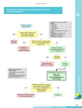 Protocolos clinicos diretrizes_terapeuticas_v1