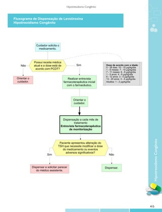 Protocolos clinicos diretrizes_terapeuticas_v1