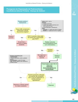 Protocolos clinicos diretrizes_terapeuticas_v1