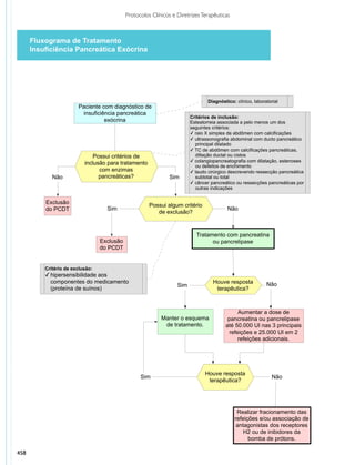 Protocolos clinicos diretrizes_terapeuticas_v1