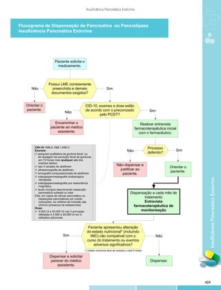 Protocolos clinicos diretrizes_terapeuticas_v1