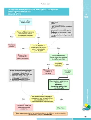 Protocolos clinicos diretrizes_terapeuticas_v1