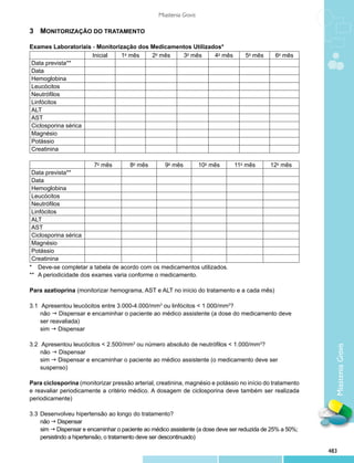 Protocolos clinicos diretrizes_terapeuticas_v1