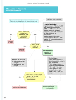 Protocolos clinicos diretrizes_terapeuticas_v1