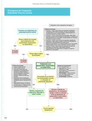 Protocolos clinicos diretrizes_terapeuticas_v1