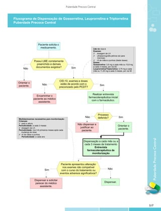 Protocolos clinicos diretrizes_terapeuticas_v1