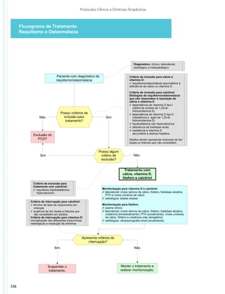 Protocolos clinicos diretrizes_terapeuticas_v1