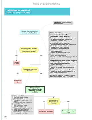 Protocolos clinicos diretrizes_terapeuticas_v1