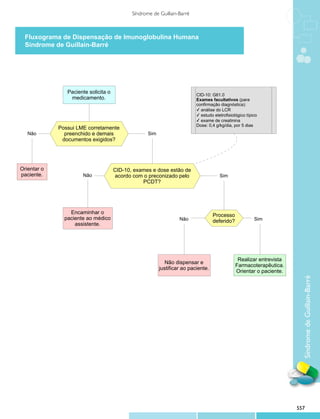 Protocolos clinicos diretrizes_terapeuticas_v1