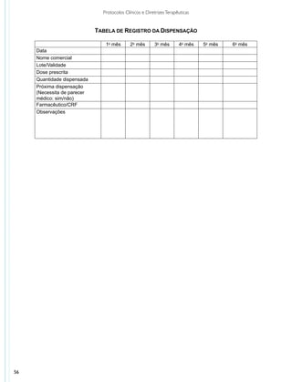 Protocolos Clínicos e Diretrizes Terapêuticas


                             TABELA DE REGISTRO DA DISPENSAÇÃO

                                1o mês       2o mês      3o mês       4o mês   5o mês   6o mês
     Data
     Nome comercial
     Lote/Validade
     Dose prescrita
     Quantidade dispensada
     Próxima dispensação
     (Necessita de parecer
     médico: sim/não)
     Farmacêutico/CRF
     Observações




56
 
