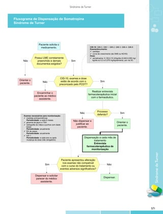 Protocolos clinicos diretrizes_terapeuticas_v1