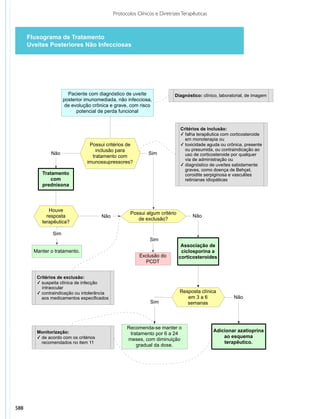 Protocolos clinicos diretrizes_terapeuticas_v1