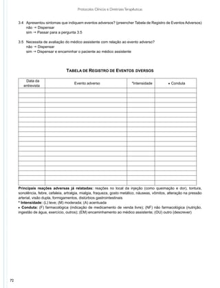 Protocolos Clínicos e Diretrizes Terapêuticas


     3.4	 Apresentou sintomas que indiquem eventos adversos? (preencher Tabela de Registro de Eventos Adversos)
     	 não g Dispensar
     	 sim g Passar para a pergunta 3.5

     3.5 	 Necessita de avaliação do médico assistente com relação ao evento adverso?
     	 não g Dispensar
     	 sim g Dispensar e encaminhar o paciente ao médico assistente




                                  Tabela de Registro de Eventos dversos         A




         Data da
                                       Evento adverso                         *Intensidade       q Conduta
        entrevista




     Principais reações adversas já relatadas: reações no local da injeção (como queimação e dor), tontura,
     sonolência, febre, cefaleia, artralgia, mialgia, fraqueza, gosto metálico, náuseas, vômitos, alteração na pressão
     arterial, visão dupla, formigamentos, distúrbios gastrointestinais
     * Intensidade: (L) leve; (M) moderada; (A) acentuada
     q Conduta: (F) farmacológica (indicação de medicamento de venda livre); (NF) não farmacológica (nutrição,
     ingestão de água, exercício, outros); (EM) encaminhamento ao médico assistente; (OU) outro (descrever)




72
 