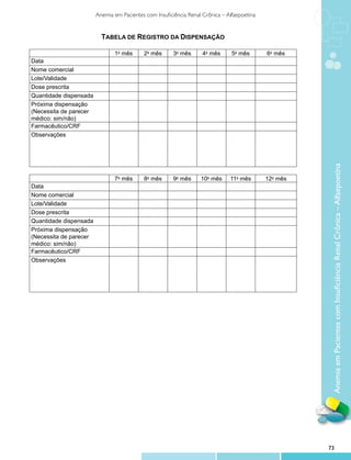 Anemia em Pacientes com Insuficiência Renal Crônica – Alfaepoetina


                          TABELA DE REGISTRO DA DISPENSAÇÃO

                               1o mês      2o mês       3o mês      4o mês      5o mês       6o mês
Data
Nome comercial
Lote/Validade
Dose prescrita
Quantidade dispensada
Próxima dispensação
(Necessita de parecer
médico: sim/não)
Farmacêutico/CRF
Observações




                                                                                                        Anemia em Pacientes com Insuficiência Renal Crônica – Alfaepoetina
                               7o mês      8o mês       9o mês     10o mês     11o mês       12o mês
Data
Nome comercial
Lote/Validade
Dose prescrita
Quantidade dispensada
Próxima dispensação
(Necessita de parecer
médico: sim/não)
Farmacêutico/CRF
Observações




                                                                                                       73
 