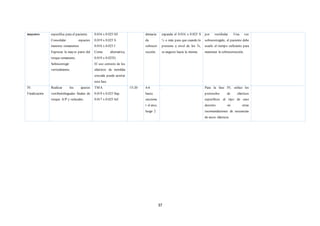 37
mayores específica para el paciente.
Consolidar espacios
menores remanentes
Expresar la mayor parte del
torque remanente.
Sobrecorregir
verticalmente.
0.016 x 0.025 S/I
0.019 x 0.025 S
0.016 x 0.025 I
Como alternativa,
0.019 x 0.025I)
El uso correcto de los
elásticos de mordida
cruzada puede acortar
esta fase.
demasia
da
sobrecor
rección.
expanda el 0.016 x 0.025 S
½ o más para que cuando lo
presione a nivel de los 7s,
se angoste hacia la misma.
por vestibular. Una vez
sobrecorregido, el paciente debe
usarlo el tiempo suficiente para
mantener la sobrecorrección.
IV.
Finalización
Realizar los ajustes
vestibulolinguales finales de
torque. A/P y oclusales.
TMA
0.019 x 0.025 Sup.
0.017 x 0.025 Inf.
15-20 4-6
hasta
secciona
r el arco,
luego 2
. Para la fase IV, utilice los
protocolos de elásticos
específicos al tipo de caso
descrito en otras
recomendaciones de secuencias
de arcos elásticos.
 