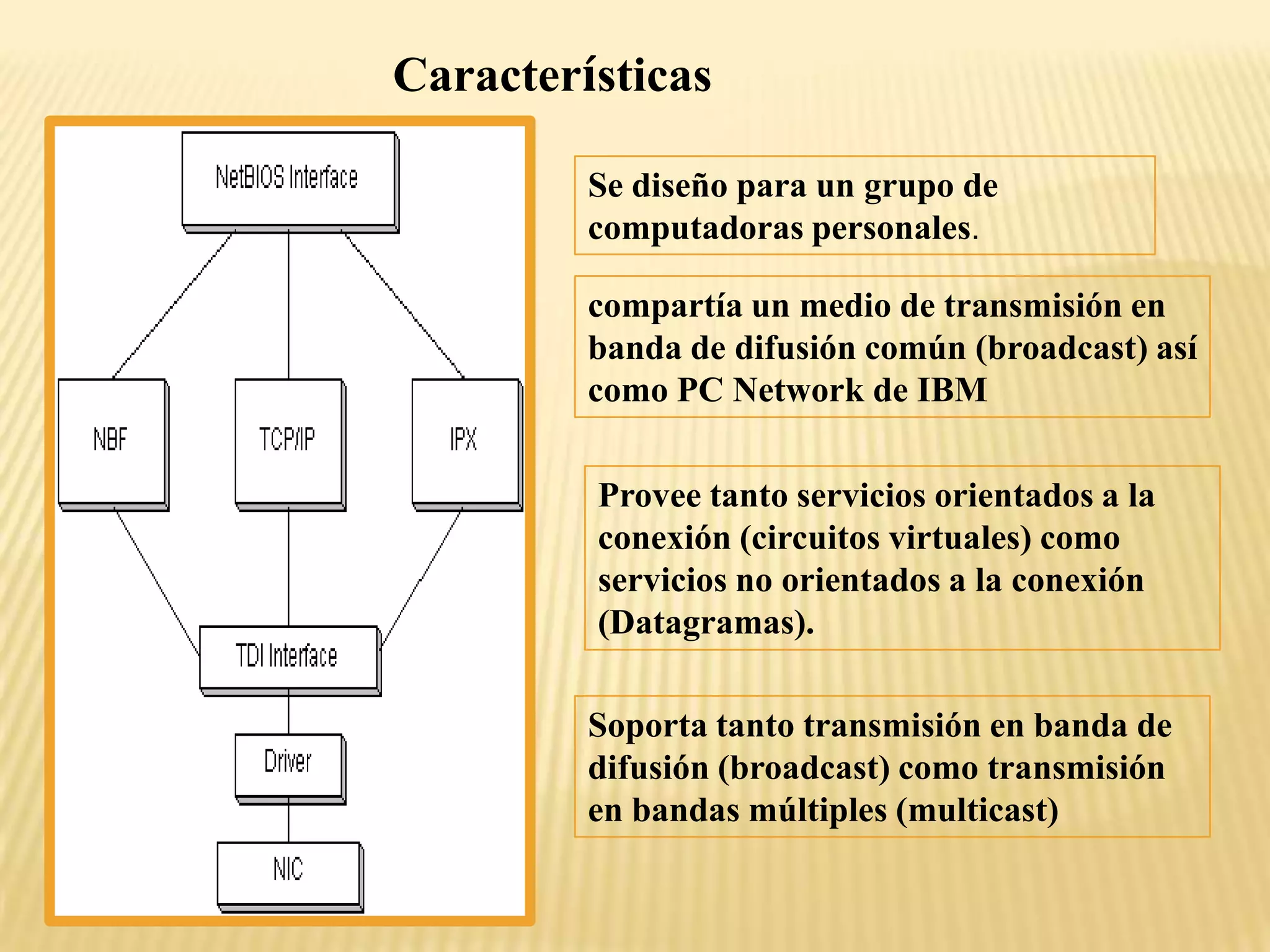 Características
Se diseño para un grupo de
computadoras personales.
compartía un medio de transmisión en
banda de difusión común (broadcast) así
como PC Network de IBM
Provee tanto servicios orientados a la
conexión (circuitos virtuales) como
servicios no orientados a la conexión
(Datagramas).
Soporta tanto transmisión en banda de
difusión (broadcast) como transmisión
en bandas múltiples (multicast)
 