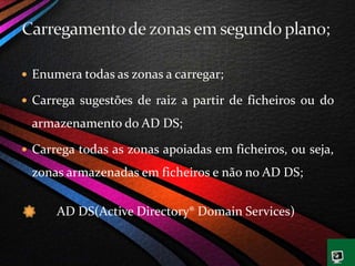 Enumera todas as zonas a carregar;
 Carrega sugestões de raiz a partir de ficheiros ou do
armazenamento do AD DS;
 Carrega todas as zonas apoiadas em ficheiros, ou seja,
zonas armazenadas em ficheiros e não no AD DS;
AD DS(Active Directory® Domain Services)
 
