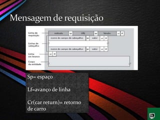 Sp= espaço
Lf=avanço de linha
Cr(car return)= retorno
de carro
 
