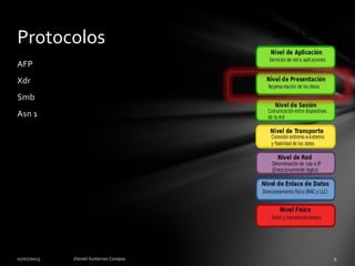AFP
Xdr
Smb
Asn 1
Protocolos
 