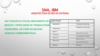 SNA, IBM
ARQUITECTURA DE RED DE SISTEMAS
SNA TODAVÍA SE UTILIZA AMPLIAMENTE EN LOS
BANCOS Y OTRAS REDES DE TRANSACCIONES
FINANCIERAS, ASÍ COMO EN MUCHAS
AGENCIAS GUBERNAMENTALES.
 