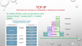 TCP/IP
PROTOCOLO DE CONTROL DE TRANSMISIÓN Y PROTOCOLO DE INTERNET
El modelo TCP/IP, a veces se denomina como
Internet Model, “modelo DoD” o “modelo
DARPA
Encapsulación de una aplicación de datos a través da capas del modelo TCP/IP
 