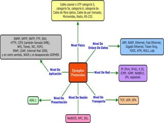 Protocolos de Comunicacion