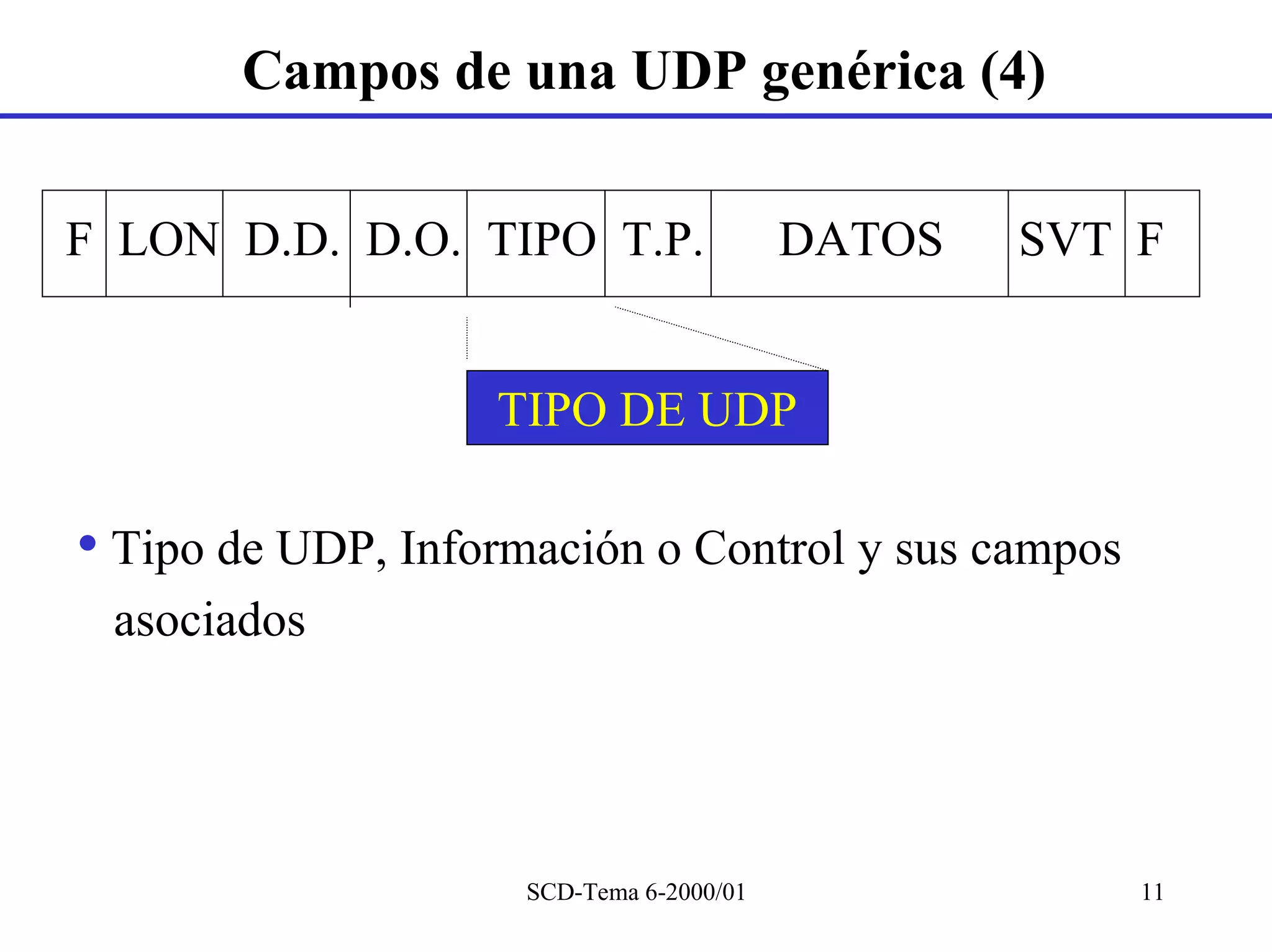 Campos de una UDP genérica (4)

F LON D.D. D.O. TIPO T.P.                 DATOS   SVT F


                   TIPO DE UDP

• Tipo de UDP, Información o Control y sus campos
 asociados




                     SCD-Tema 6-2000/01               11
 