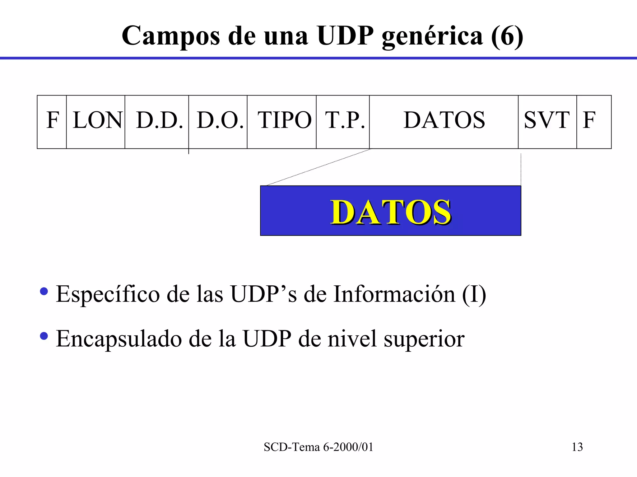 Campos de una UDP genérica (6)

F LON D.D. D.O. TIPO T.P.                  DATOS   SVT F


                                DATOS

• Específico de las UDP’s de Información (I)
• Encapsulado de la UDP de nivel superior


                      SCD-Tema 6-2000/01              13
 