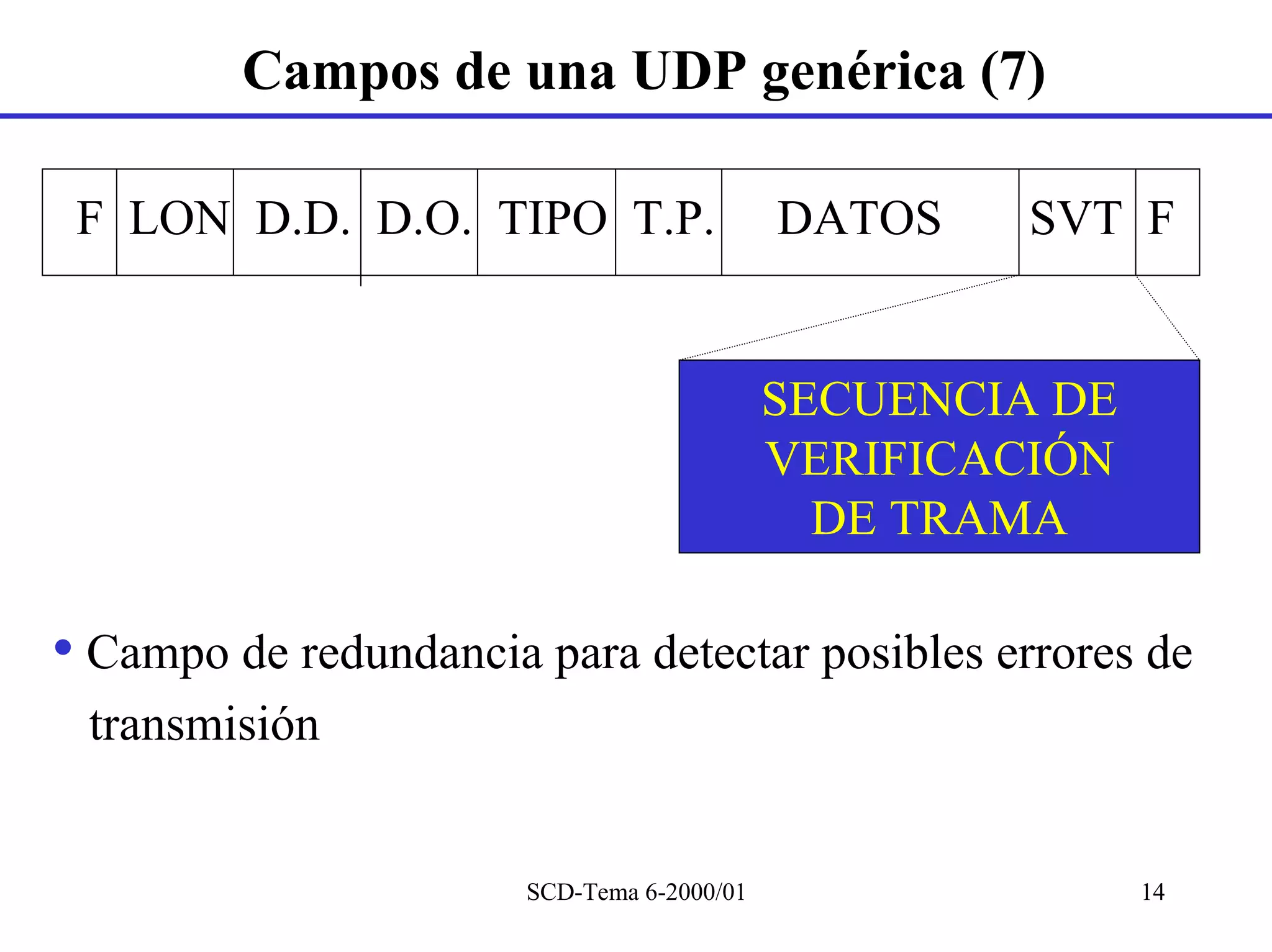 Campos de una UDP genérica (7)

 F LON D.D. D.O. TIPO T.P.                  DATOS    SVT F


                                            SECUENCIA DE
                                            VERIFICACIÓN
                                              DE TRAMA

• Campo de redundancia para detectar posibles errores de
 transmisión


                       SCD-Tema 6-2000/01                  14
 