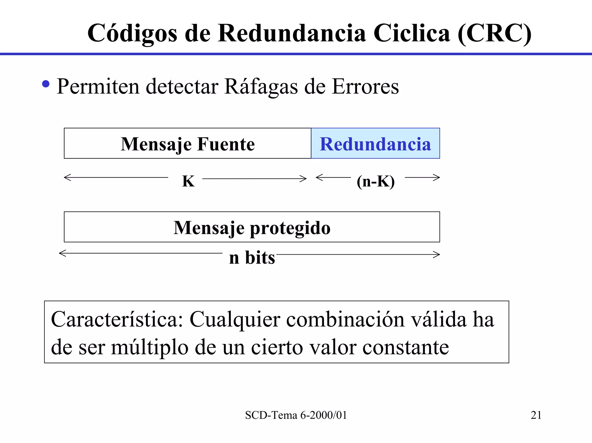 Códigos de Redundancia Ciclica (CRC)
• Permiten detectar Ráfagas de Errores
        Mensaje Fuente            Redundancia
              K                           (n-K)

              Mensaje protegido
                   n bits


 Característica: Cualquier combinación válida ha
 de ser múltiplo de un cierto valor constante

                     SCD-Tema 6-2000/01            21
 