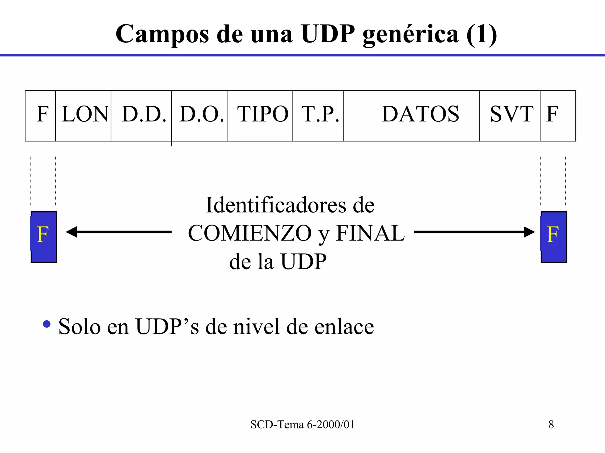 Campos de una UDP genérica (1)

F LON D.D. D.O. TIPO T.P.                 DATOS   SVT F


               Identificadores de
F             COMIENZO y FINAL                        F
                 de la UDP

• Solo en UDP’s de nivel de enlace


                     SCD-Tema 6-2000/01               8
 