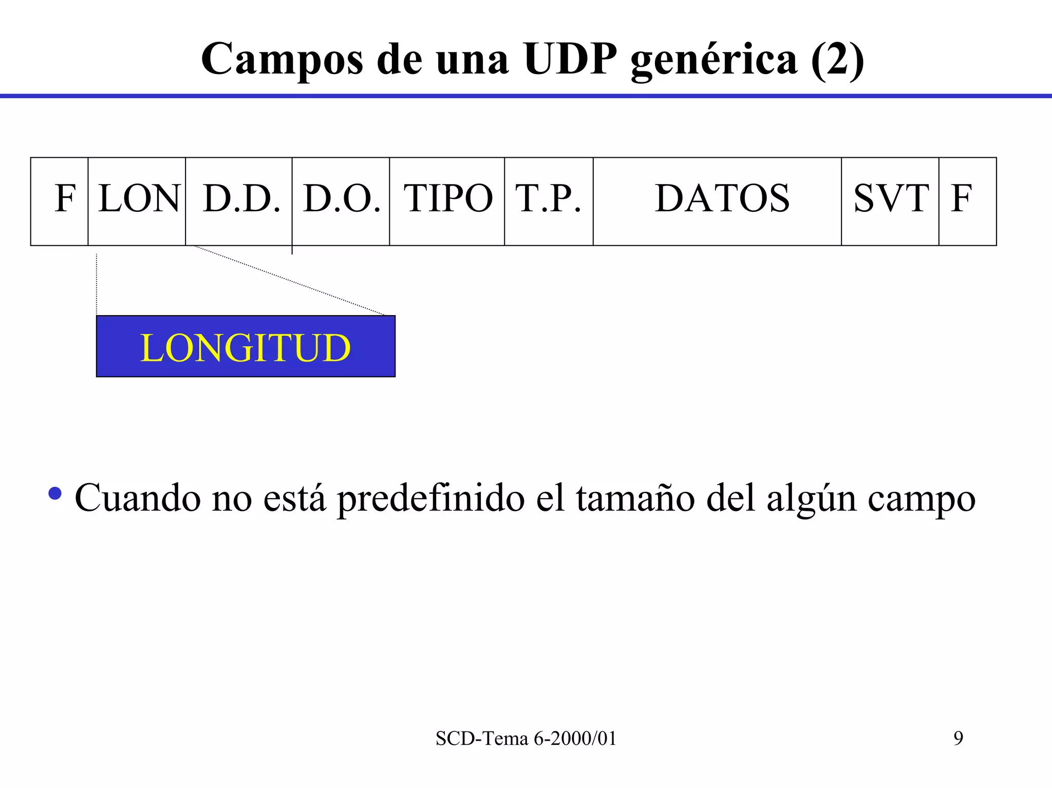 Campos de una UDP genérica (2)

F LON D.D. D.O. TIPO T.P.                  DATOS   SVT F


     LONGITUD


• Cuando no está predefinido el tamaño del algún campo



                      SCD-Tema 6-2000/01               9
 