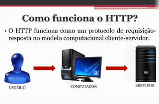 Como funciona o HTTP? 
•O HTTP funciona como um protocolo de requisição- resposta no modelo computacional cliente-servidor. 
USUÁRIO 
COMPUTADOR 
SERVIDOR  