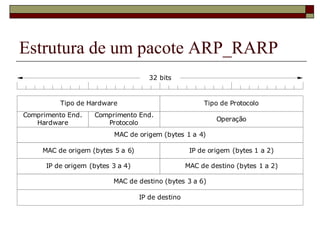 Estrutura de um pacote ARP_RARP 