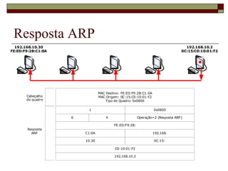 Resposta ARP 