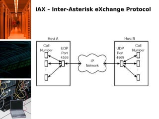 IAX – Inter-Asterisk eXchange Protocol
 