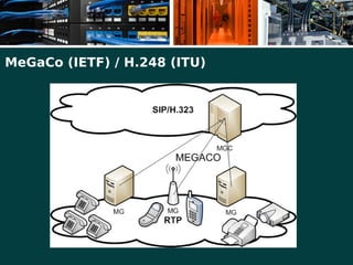 MeGaCo (IETF) / H.248 (ITU)
 