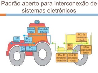Protocolo ISOBUS (ISO11783) - Grupo 2 | PPTX