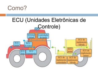 Protocolo ISOBUS (ISO11783) - Grupo 2 | PPTX