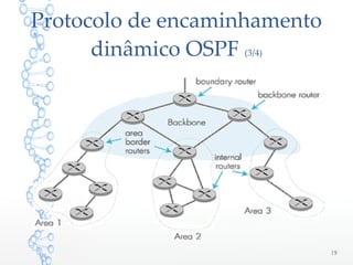 Protocolo de encaminhamento
dinâmico OSPF (3/4)
19
 