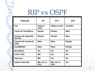 RIP vs OSPF
23
 