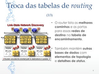 Troca das tabelas de routing
(3/3)
• O router lista os melhores
caminhos e as portas
para essas redes de
destino na tabela de
encaminhamento.
• Também mantém outras
bases de dados com
elementos de topologia
e detalhes de status.
9
 
