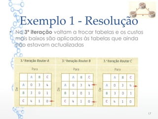 Exemplo 1 - Resolução
17
• Na 3ª iteração voltam a trocar tabelas e os custos
mais baixos são aplicados às tabelas que ainda
não estavam actualizadas
 