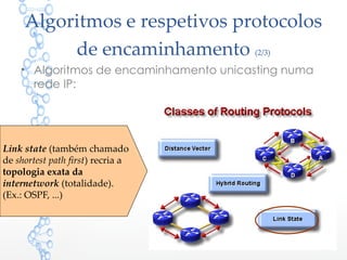 Algoritmos e respetivos protocolos
de encaminhamento (2/3)
• Algoritmos de encaminhamento unicasting numa
rede IP:
2
Link state (também chamado
de shortest path first) recria a
topologia exata da
internetwork (totalidade).
(Ex.: OSPF, ...)
 