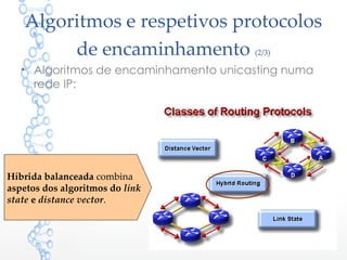 Algoritmos e respetivos protocolos
de encaminhamento (2/3)
• Algoritmos de encaminhamento unicasting numa
rede IP:
3
Híbrida balanceada combina
aspetos dos algoritmos do link
state e distance vector.
 